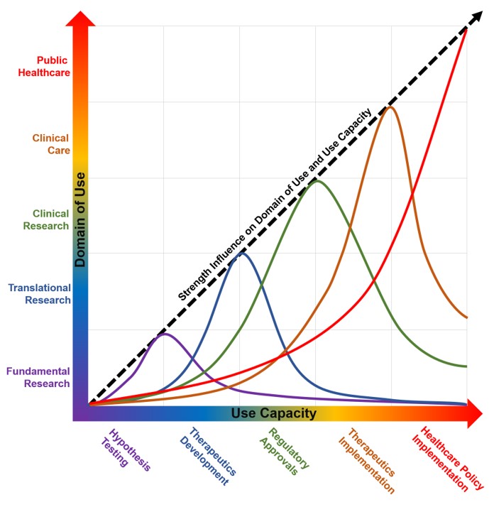 Credible practice of modeling and simulation in healthcare ten rules